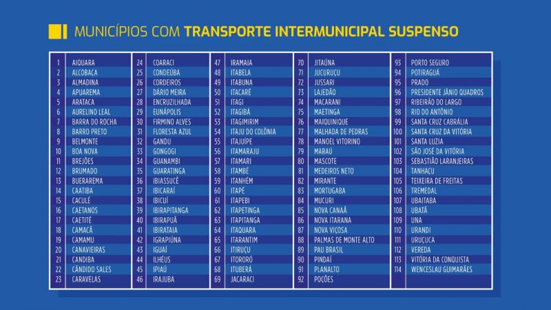 Transporte Coletivo Intermunicipal é Liberado Em 303 Municípios Baianos