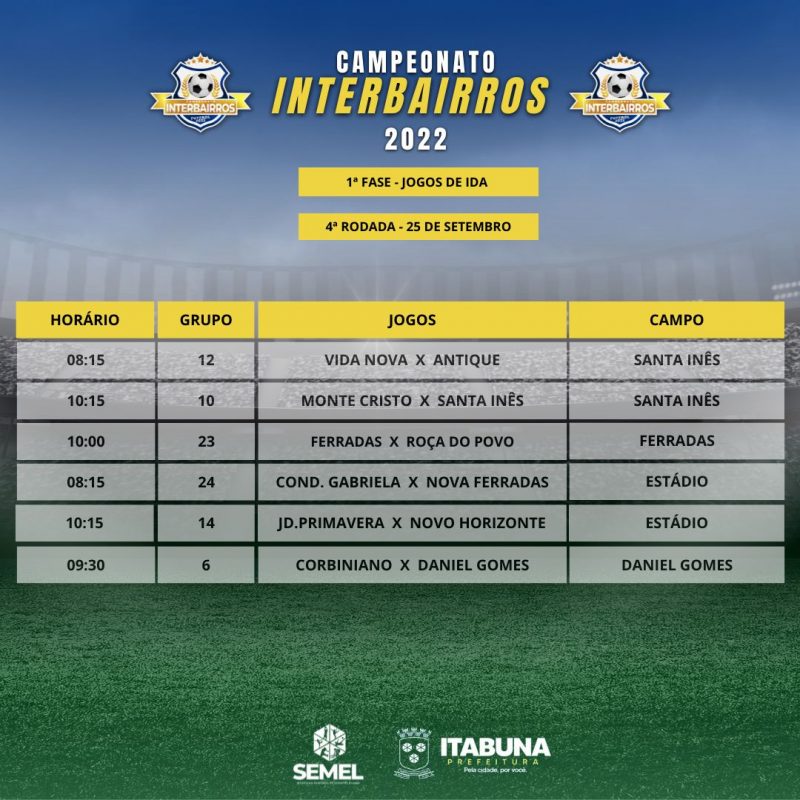 Campeonato Interbairros Terá Mais Seis Jogos Neste Domingo Em Itabuna